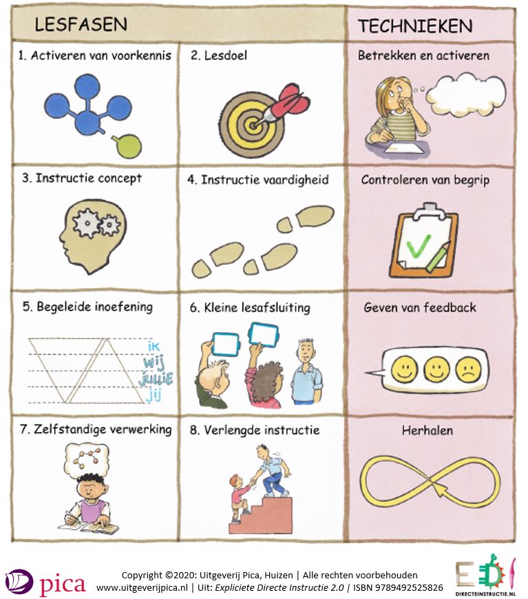 Expliciete Directe Instructie 2.0 - Afbeelding 3