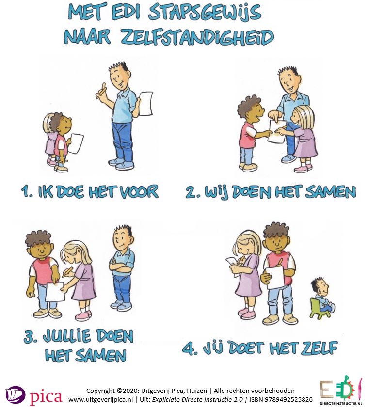 Expliciete Directe Instructie 2.0 - Afbeelding 2