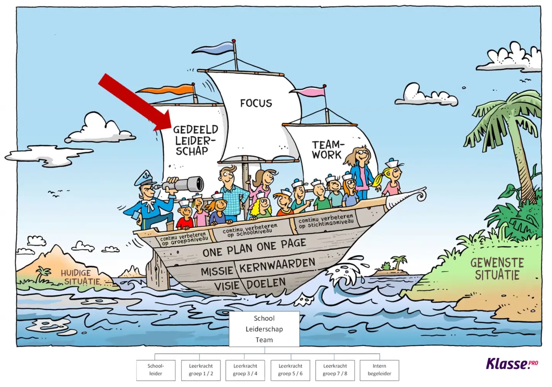Continu verbeteren in het onderwijs - Afbeelding 2