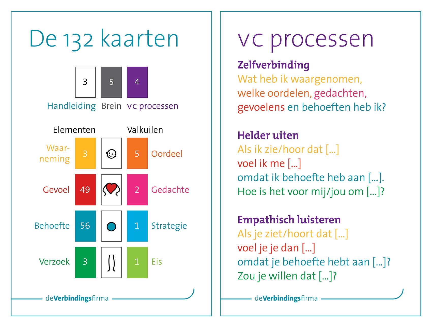 Verbindingskaarten - Afbeelding 3