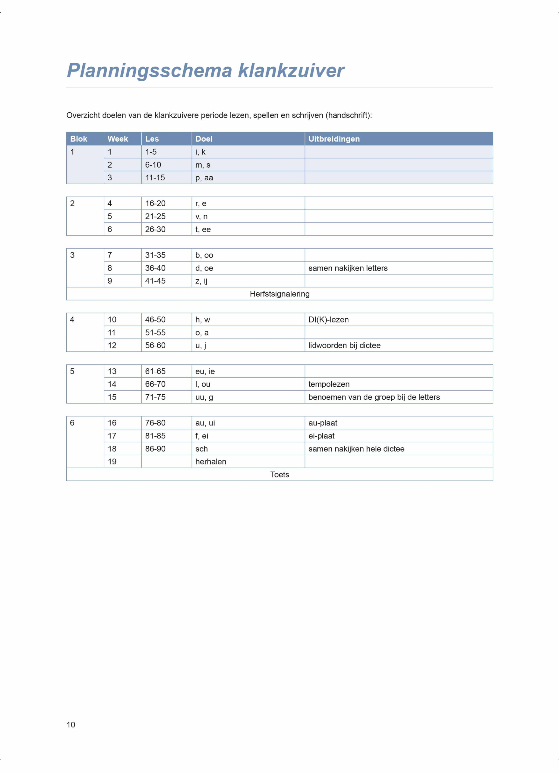 Lezen en spellen in groep 3 - VLL-KIM<br><span style="font-size: 0.6em;">Kant-en-klare lesschema’s aansluitend bij <strong>Veilig Leren Lezen (Kim-versie)</strong></span> - Afbeelding 3