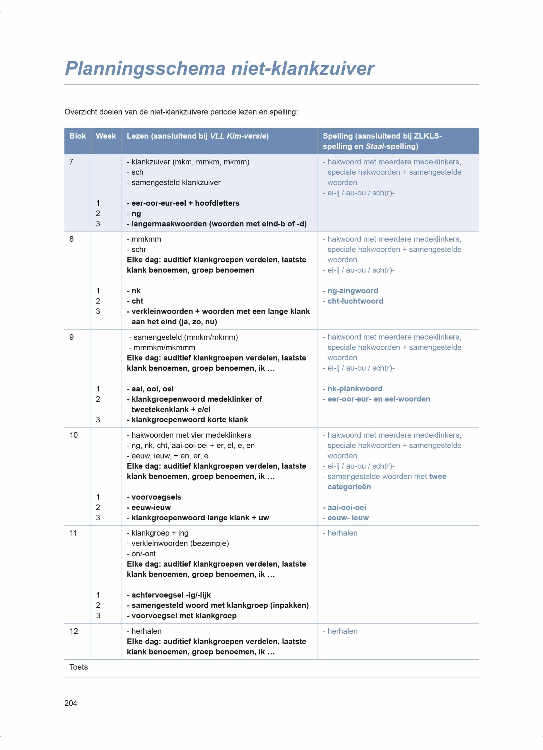 Lezen en spellen in groep 3 - VLL-KIM<br><span style="font-size: 0.6em;">Kant-en-klare lesschema’s aansluitend bij <strong>Veilig Leren Lezen (Kim-versie)</strong></span> - Afbeelding 7