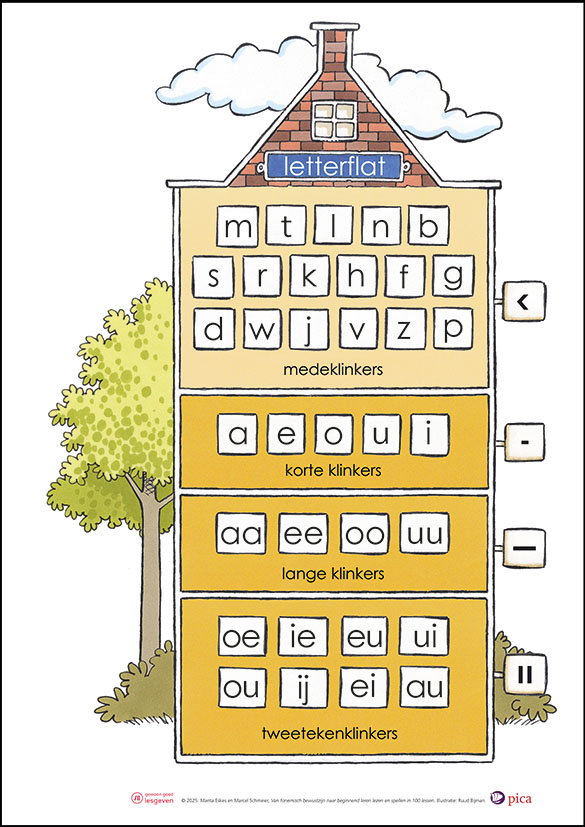Posterset Letterflat A2 (5 stuks)